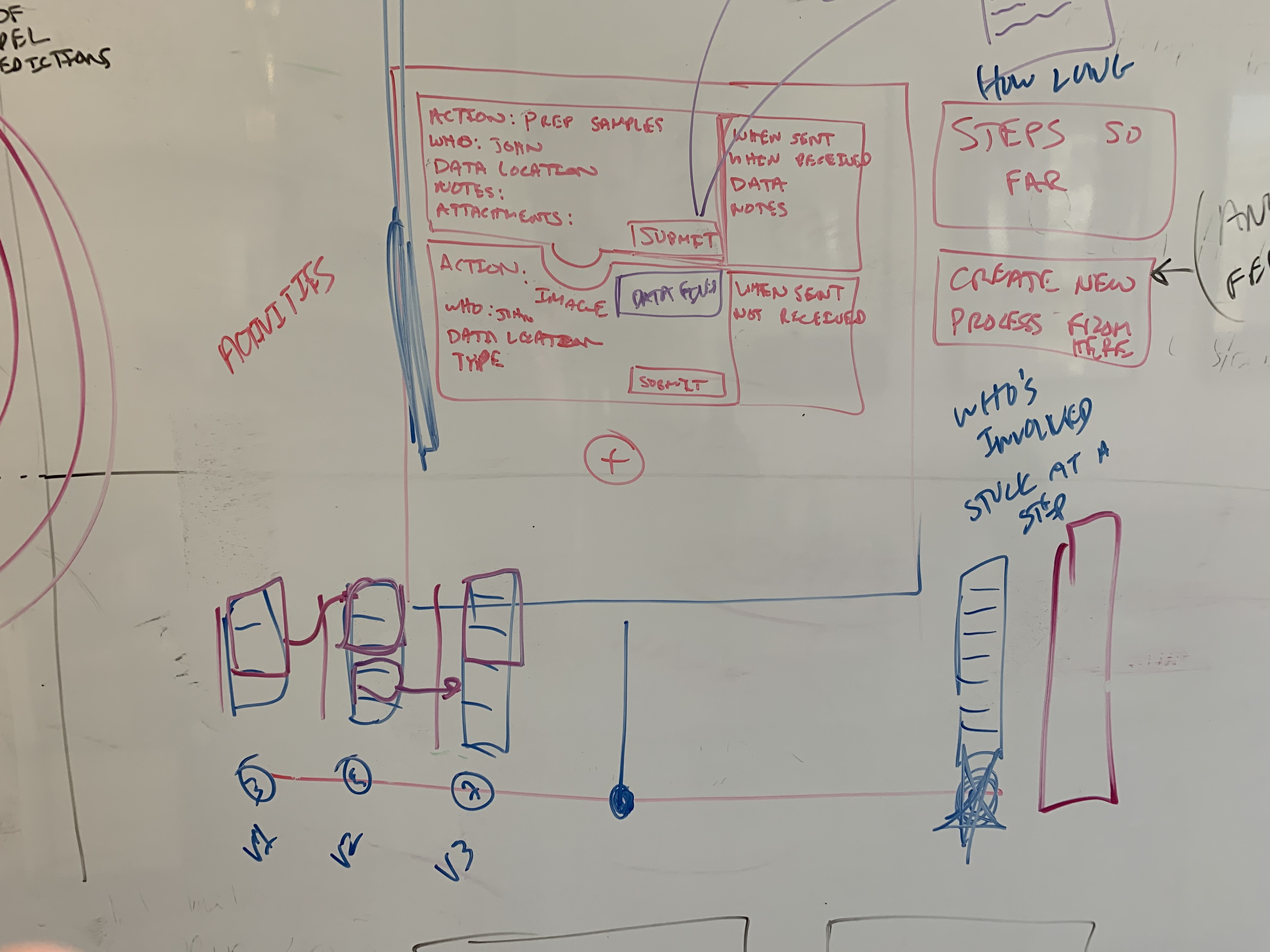Task detail mockup
